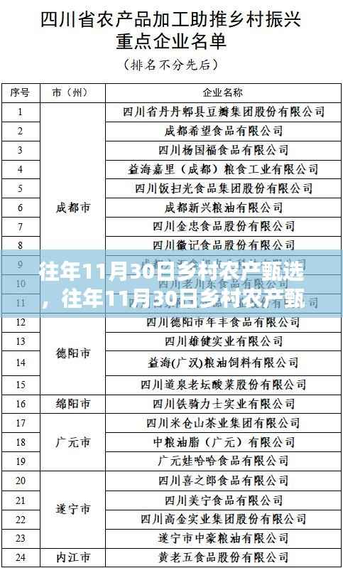 探寻乡村珍宝,体验丰收喜悦——乡村农产甄选日纪实
