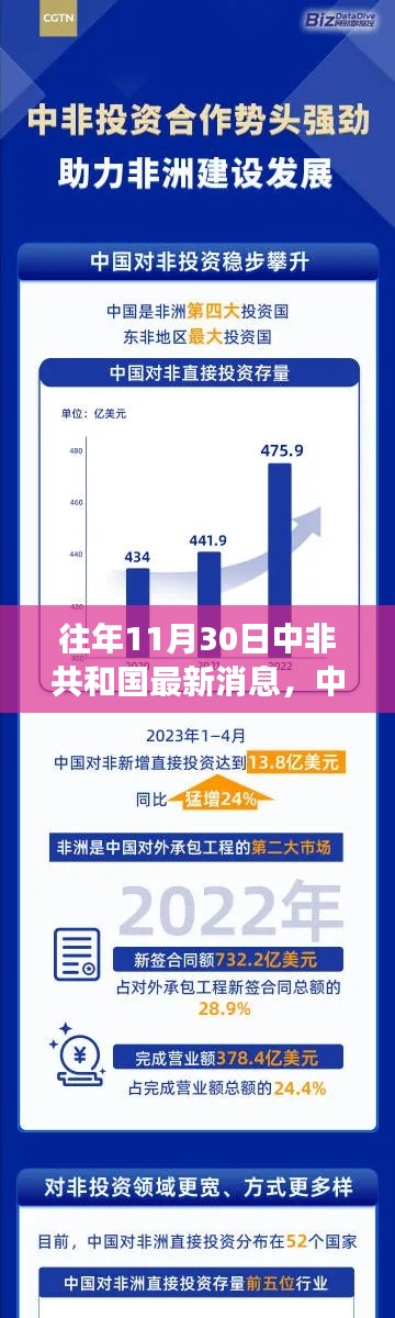 仓储物流园 第502页