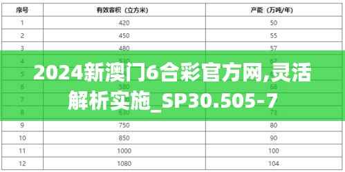 2024新澳门6合彩官方网,灵活解析实施_SP30.505-7