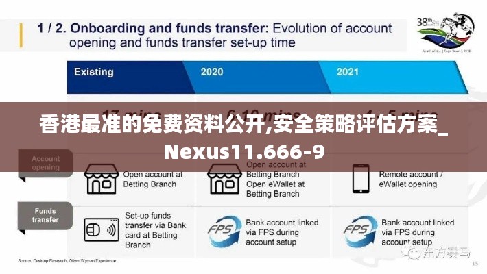 香港最准的免费资料公开,安全策略评估方案_Nexus11.666-9