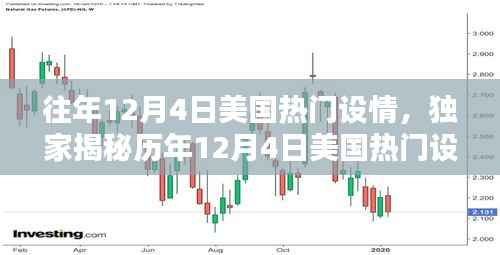 独家揭秘,历年12月4日美国浪漫风情盘点,领略不一样的设情浪漫!