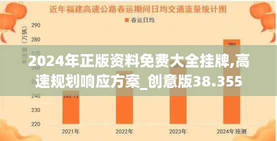 2024年正版资料免费大全挂牌,高速规划响应方案_创意版38.355
