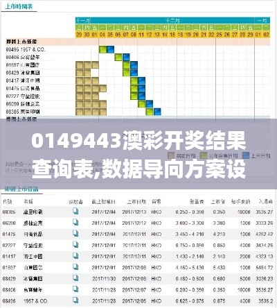 0149443澳彩开奖结果查询表,数据导向方案设计_Gold67.374