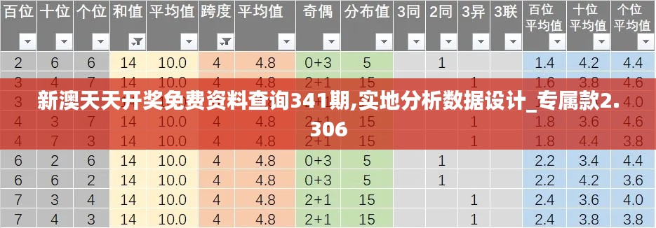新澳天天开奖免费资料查询341期,实地分析数据设计_专属款2.306