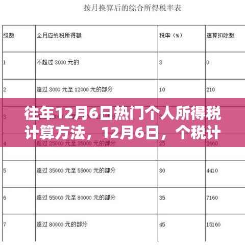 12月6日个税计算日,往年热门个人所得税计算方法详解