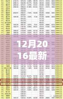 揭秘2016年直销排行榜,行业趋势与领先者风采