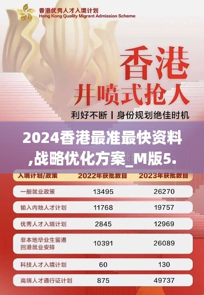 2024香港最准最快资料,战略优化方案_M版5.829