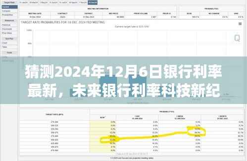 揭秘未来银行利率科技新纪元，揭秘银行利率预测器的科技魅力与极致体验，预测2024年银行利率走势​​​​​​​​​​。