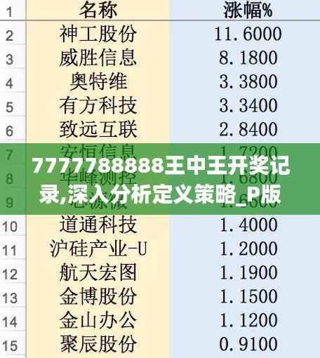 7777788888王中王开奖记录,深入分析定义策略_P版3.616
