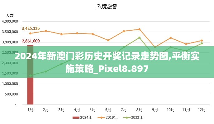 2024年新澳门彩历史开奖记录走势图,平衡实施策略_Pixel8.897