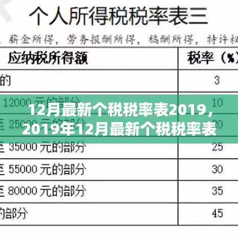 2019年12月最新个税税率表详解及其影响分析