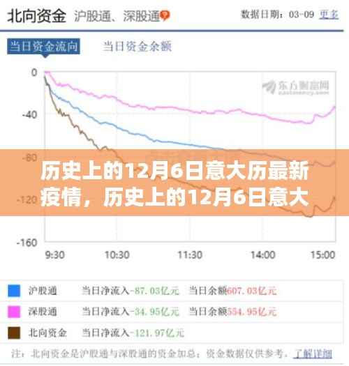 历史上的12月6日意大利疫情深度解析与防控指南,深度了解疫情发展与防控措施