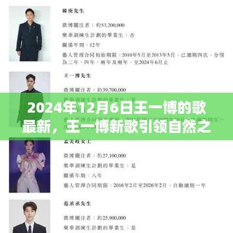 王一博新歌自然之旅,探索美景,寻找内心平静的艺术之路(2024年12月6日最新)