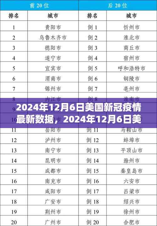 2024年12月6日美国新冠疫情全景报告,数据、背景与影响分析