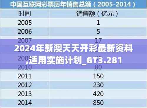 2024年新澳天天开彩最新资料,适用实施计划_GT3.281