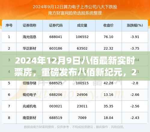 八佰新纪元开启智能观影新时代,重磅实时票房数据发布