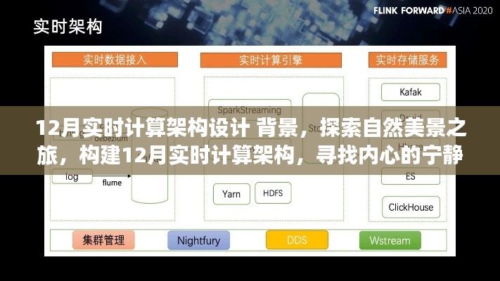 12月实时计算架构设计,探索自然美景与内心宁静之旅