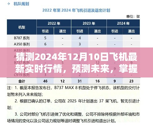 掌握未来飞机行情,2024年12月10日飞机最新实时行情预测与步骤指南