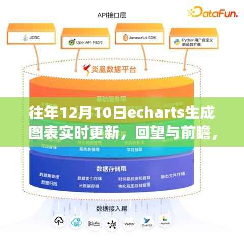 ECharts图表实时更新历程回顾与展望,十二月十日的发展与影响