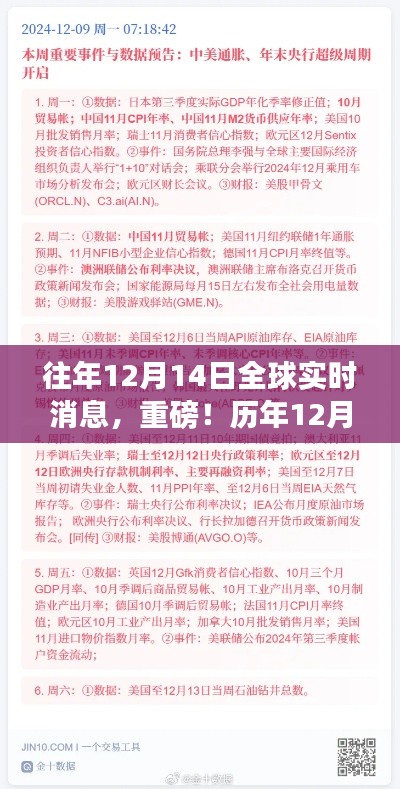 历年12月14日全球焦点事件回顾与实时消息汇总