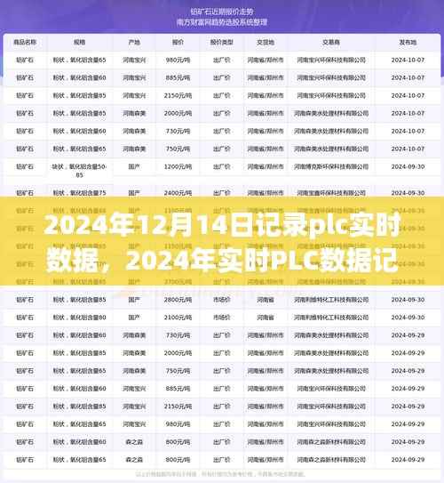 掌握工业自动化洞察,记录PLC实时数据,洞悉未来工业自动化发展趋势