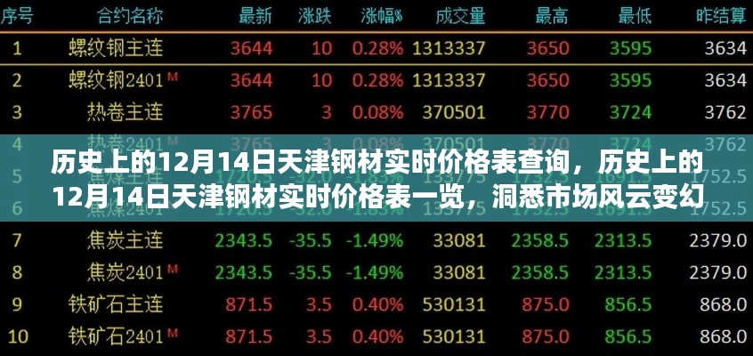 半新不旧 第4页