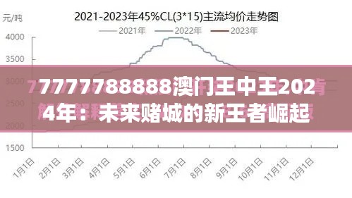 7777788888澳门王中王2024年:未来赌城的新王者崛起