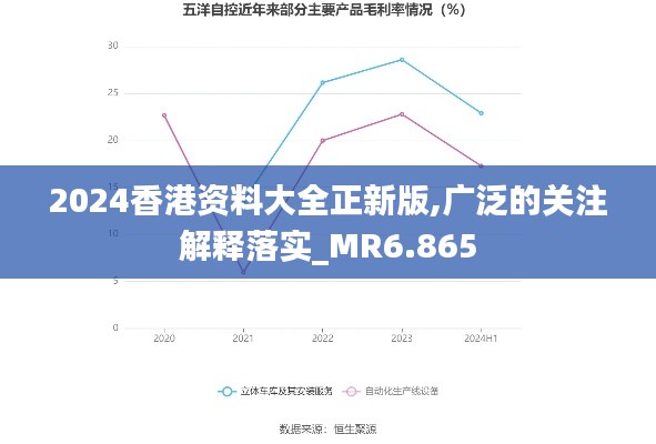 2024香港资料大全正新版,广泛的关注解释落实_MR6.865