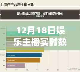 直播星光夜,揭秘娱乐主播背后的故事与实时数据统计图