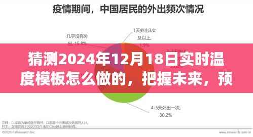 励志之旅，掌握未来温度预测，揭秘打造2024年实时温度模板的秘诀与历程