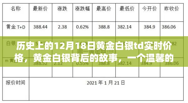 黄金白银背后的故事,温馨回忆与实时价格回顾的黄金白银td历史价格记录(12月18日)