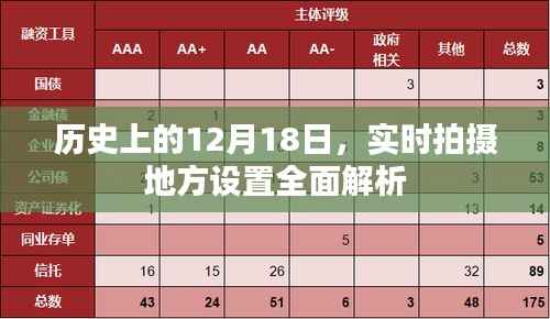 12月18日历史与地方设置全面解析实拍指南