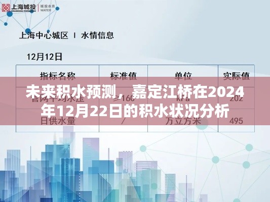 嘉定江桥未来积水预测，深度解析2024年12月22日的积水状况