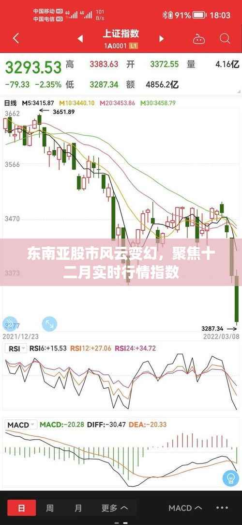 东南亚股市实时风云变幻,聚焦十二月行情指数