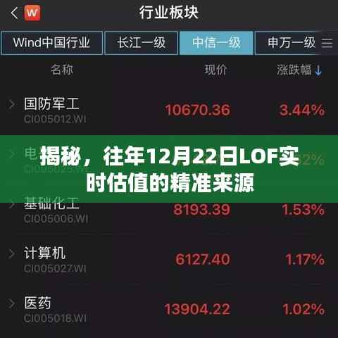 揭秘,LOF实时估值精准来源的探究(往年12月22日数据解析)