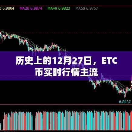 历史上的ETC币实时行情主流分析，聚焦12月27日数据解读