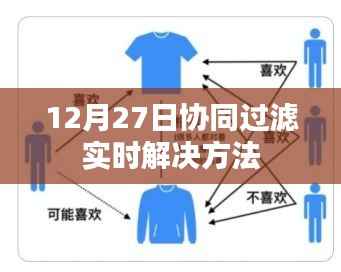 协同过滤实时解决方案,12月27日实施策略
