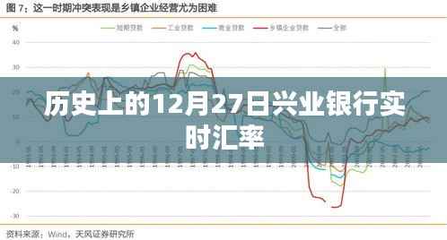 兴业银行实时汇率查询，历史日期回顾（十二月二十七日）