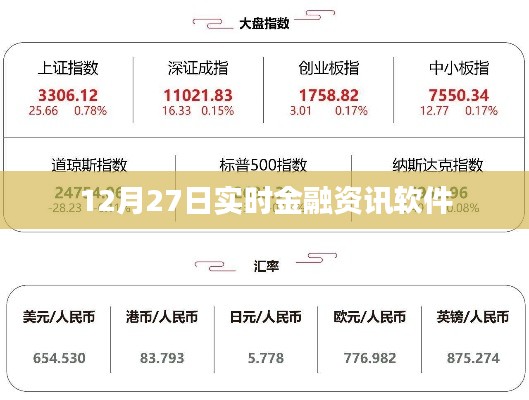 12月27日金融资讯软件实时更新