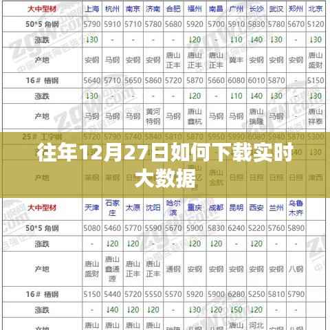 往年12月27日大数据实时下载攻略