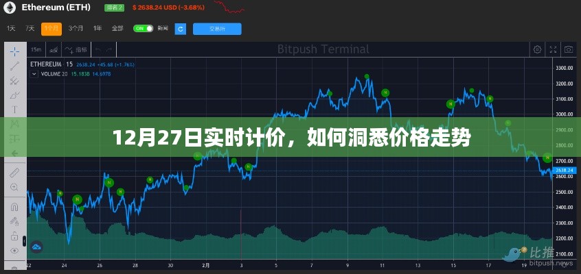 12月27日实时计价策略,洞悉价格走势