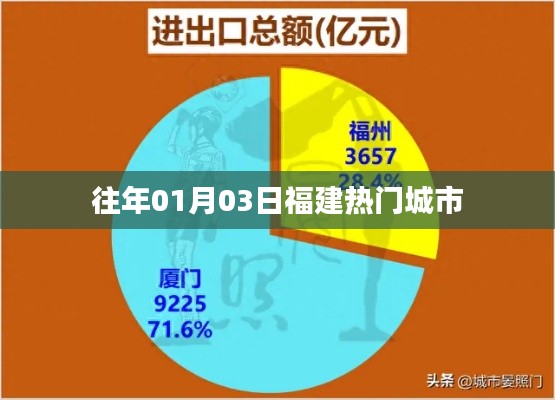 福建历年元旦热门城市盘点
