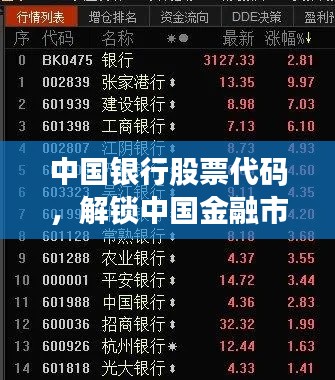 中国银行股票代码,解锁中国金融市场的重要门户钥匙