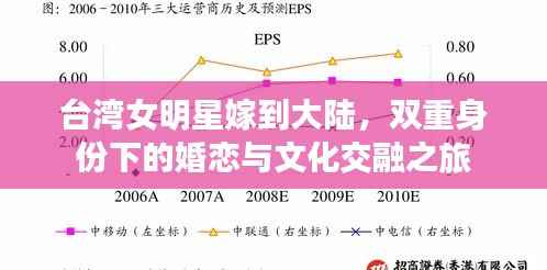 台湾女明星嫁到大陆,双重身份下的婚恋与文化交融之旅