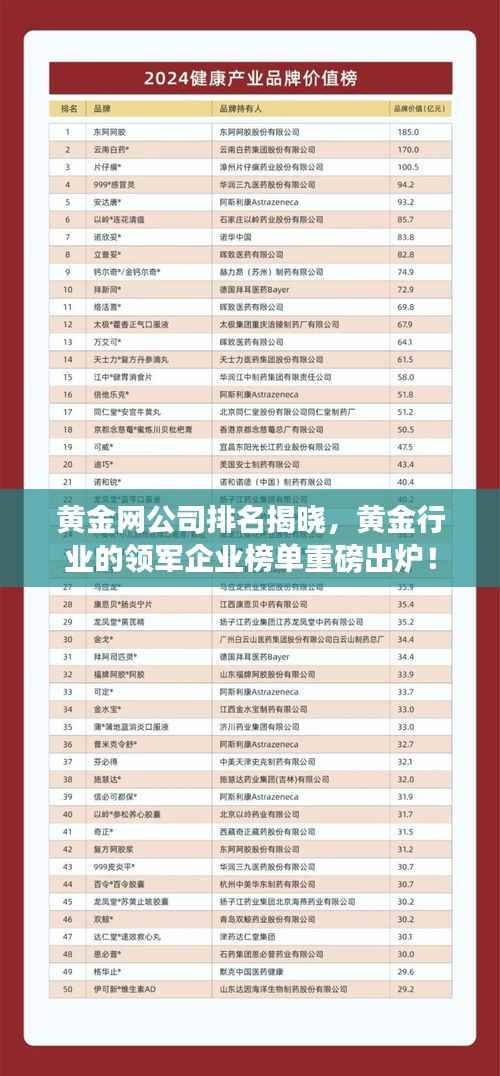 黄金网公司排名揭晓，黄金行业的领军企业榜单重磅出炉！
