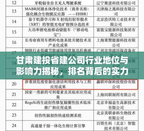 甘肃建投省建公司行业地位与影响力揭秘,排名背后的实力与成就