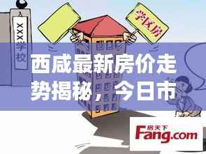西咸最新房价走势揭秘,今日市场消息速递与购房指南