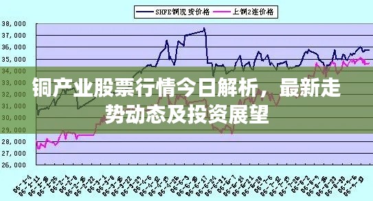 铜产业股票行情今日解析，最新走势动态及投资展望