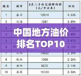 中国地方油价排名TOP10,你所在城市油价排名几何?
