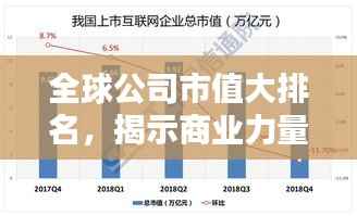 全球公司市值大排名,揭示商业力量的全球分布格局